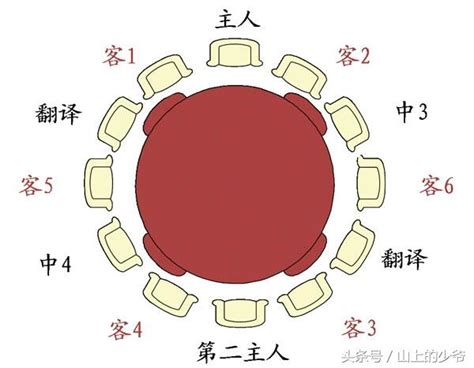 會議室座位禮儀|【會議室座位安排】會議室座位安排的秘訣：禮儀、順。